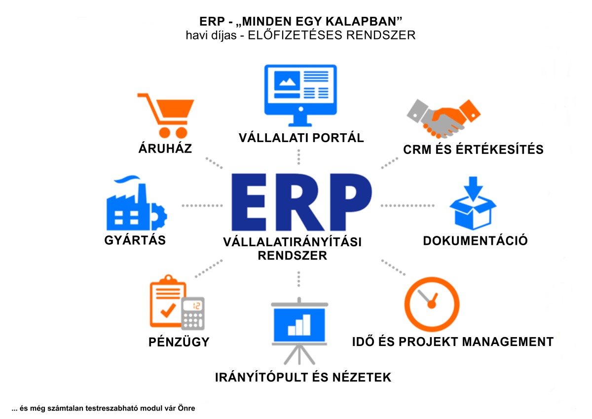 erp-1a